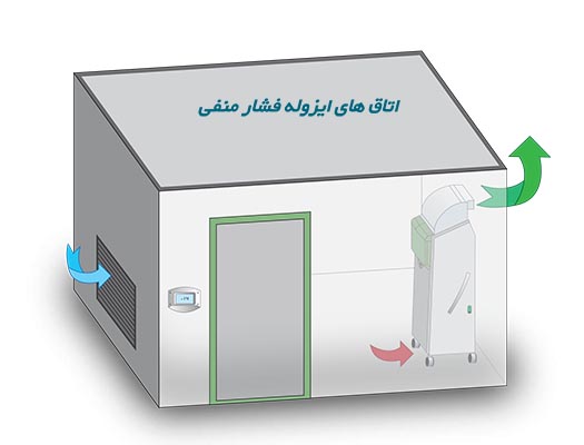 PlasmailGuardianc5 ضد عفونی کننده هوا: دستگاه Plasmail Sentinel